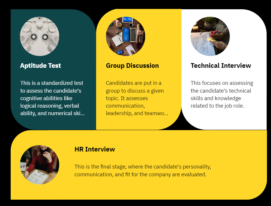 campus placement hiring process
